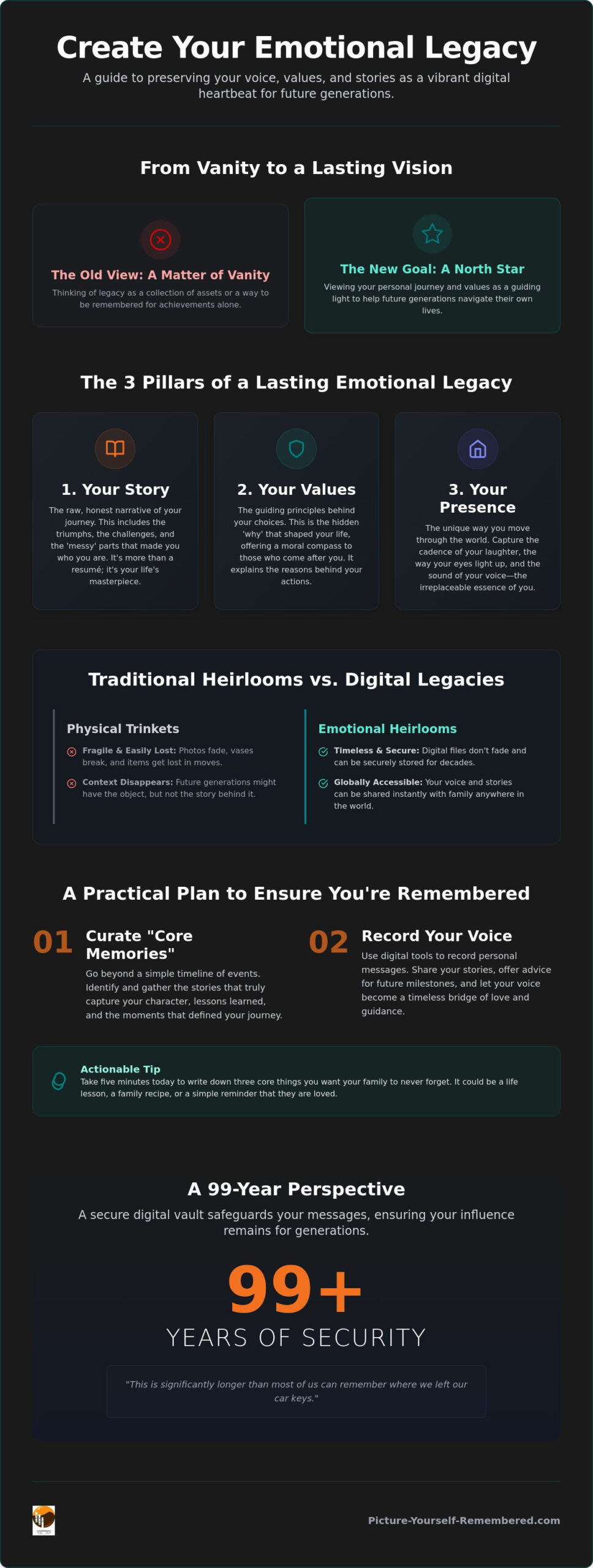 How to Be Remembered by Family: A Heartfelt Guide to Building a Living Legacy