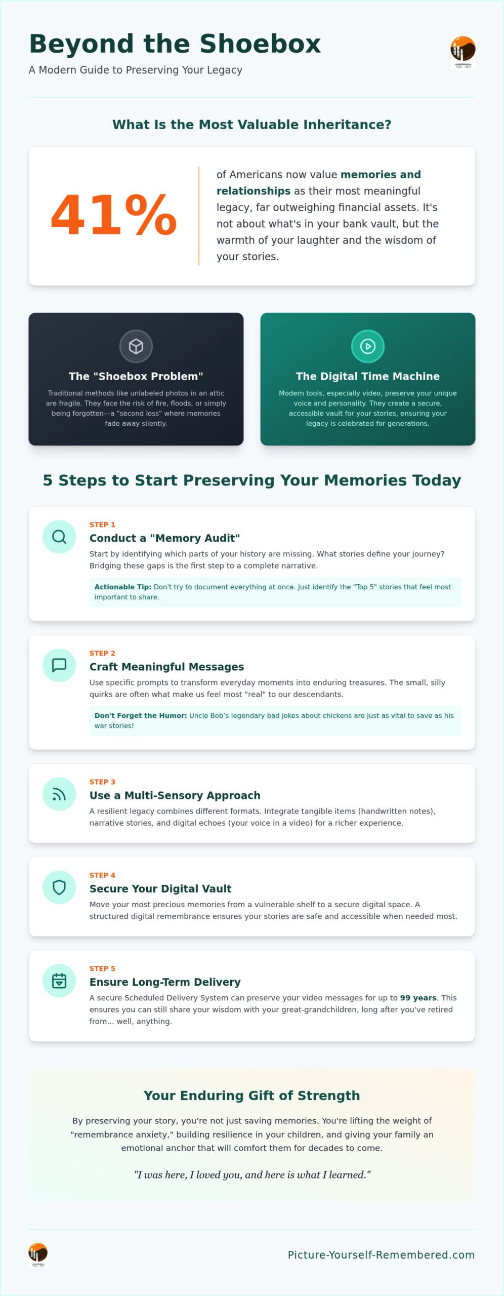 Preserving Memories of a Loved One: A Compassionate Guide to Living Legacies in 2026
