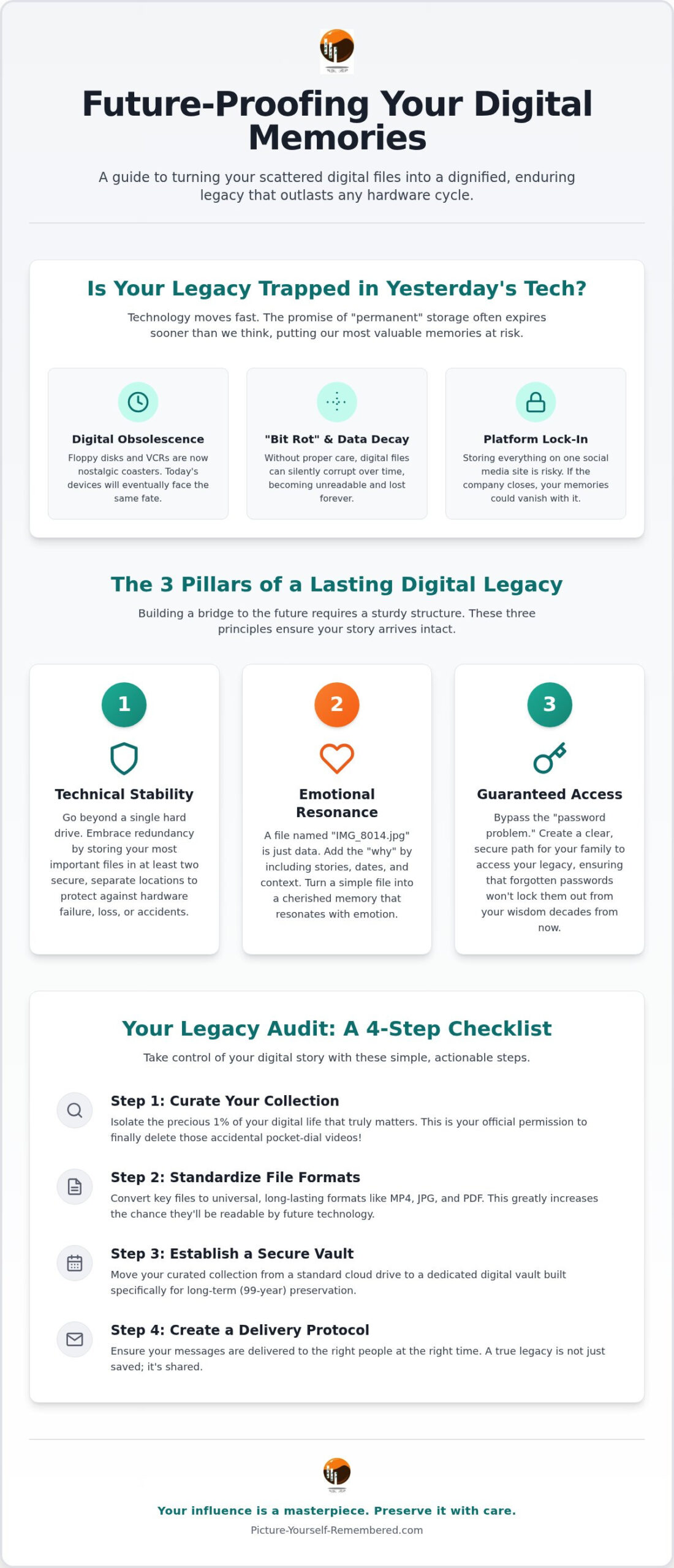 Future-Proofing Digital Memories: How to Ensure Your Legacy Outlasts the Tech